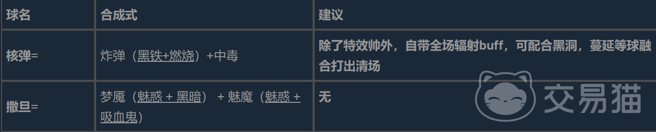 球比伦战记合成表大全 球比伦战记全道具配方与图文攻略