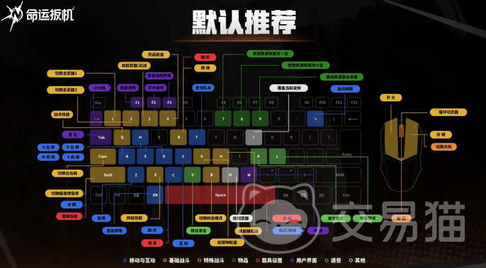 命运扳机键位设置教程 命运扳机自定义按键调整详细步骤