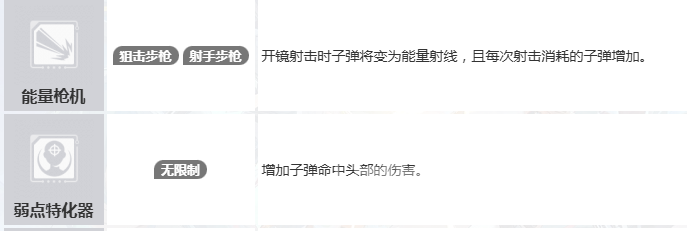 命运扳机子弹有重力吗 命运扳机子弹机制与玩法详解