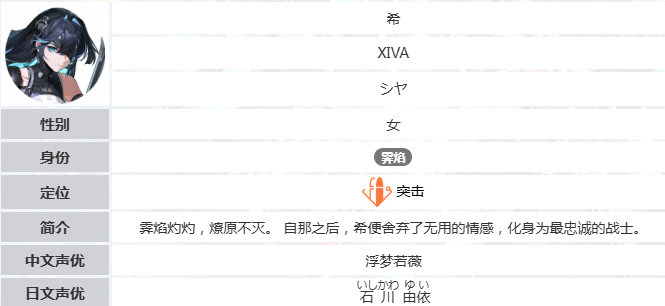 命运扳机希强度分析与技能详解