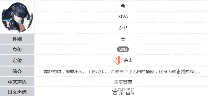 命运扳机希强度分析与技能详解