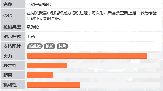 命运扳机霰弹枪 命运扳机弗朗宁霰弹枪性能解析与实战表现