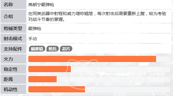 命运扳机霰弹枪 命运扳机弗朗宁霰弹枪性能解析与实战表现