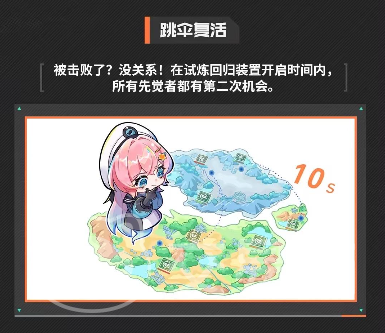 命运扳机 新手入门指南与核心机制详解