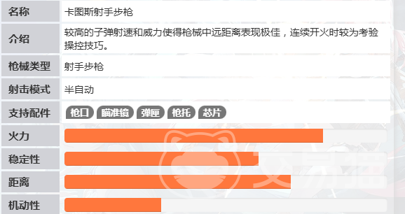 命运扳机射手步枪 命运扳机射手步枪实战技巧与进阶玩法指南