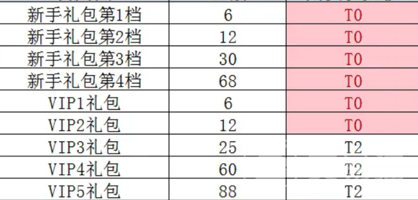 最强斗王VIP8价格一览 最强斗王贵族等级费用与特权详解