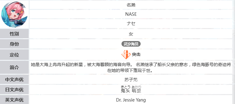 命运扳机白色帽子角色是谁 命运扳机白帽角色身份与背景详解
