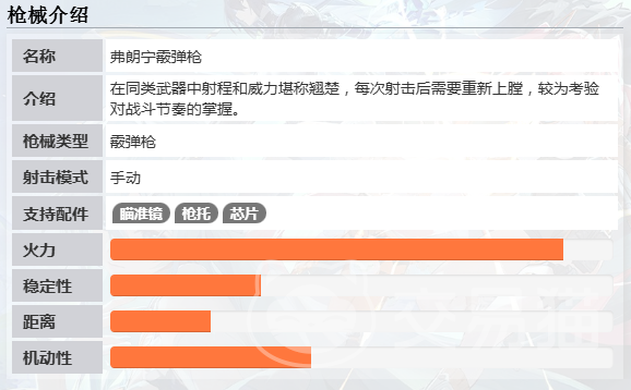 命运扳机近战神器盘点 哪款近战武器实战强度最高