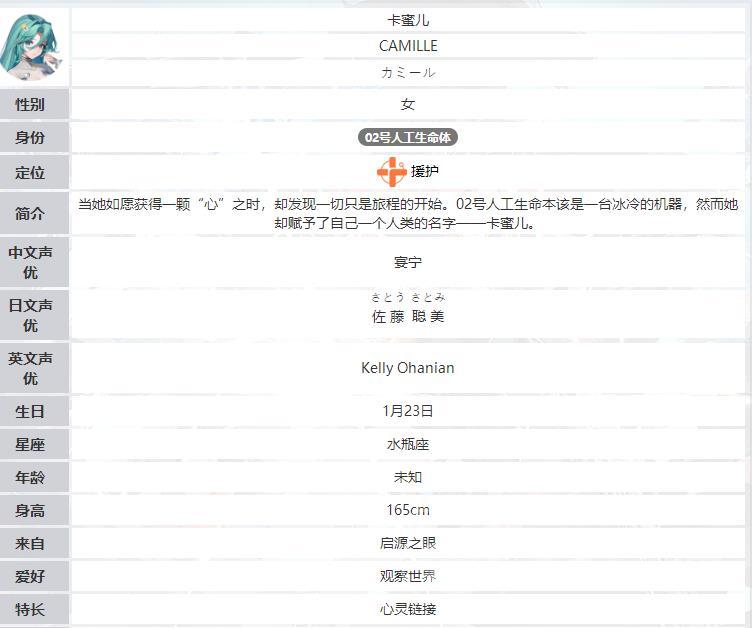 命运扳机卡蜜尔人物背景解析|角色起源、性格设定与剧情定位全梳理