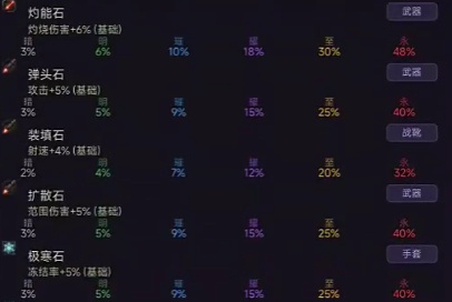 暗黑僵尸防线好玩吗 暗黑僵尸防线游戏体验与玩法深度评测