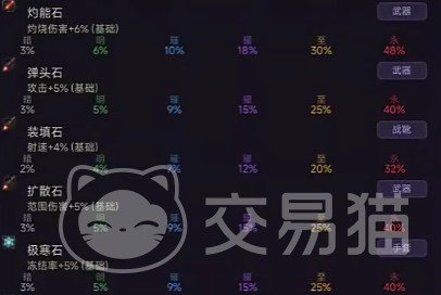 暗黑僵尸防线好玩吗 暗黑僵尸防线游戏体验与玩法深度评测