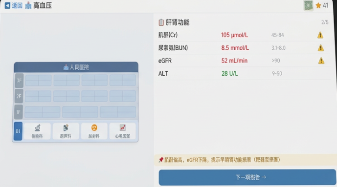 健康问诊模拟好玩吗？玩法详解与沉浸式体验指南