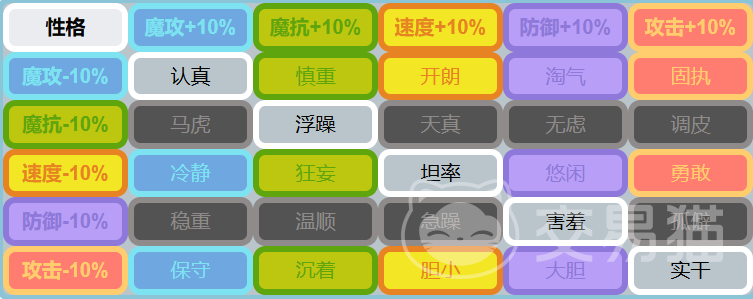 洛克王国世界性格表大全 洛克王国性格影响与修改方法详解