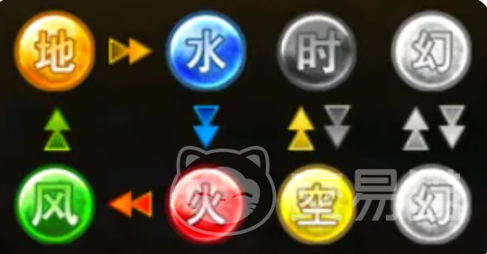 闪之轨迹北方战役 觉醒角色操作指南与新手入门全流程攻略