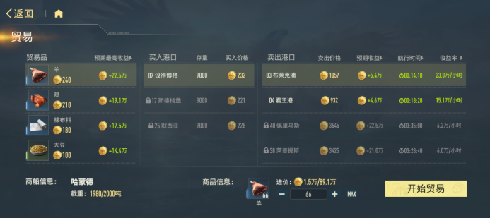 苍蓝前线贸易玩法全解析 苍蓝前线低肝度贸易策略与资源获取技巧