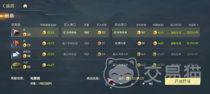 苍蓝前线贸易玩法全解析 苍蓝前线低肝度贸易策略与资源获取技巧