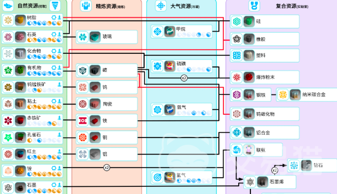 异星探险家材料合成表 异星探险家全配方速查指南
