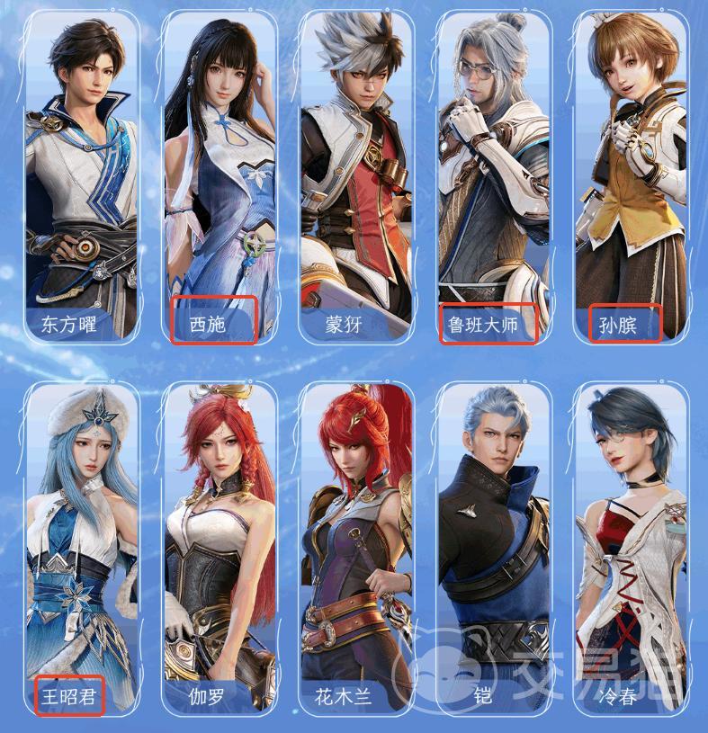 王者荣耀辅助角色全面解析 王者荣耀最强辅助英雄推荐与实战搭配