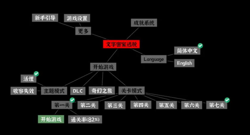 文字密室逃脱上线时间 文字密室逃脱游戏内容与玩法详解