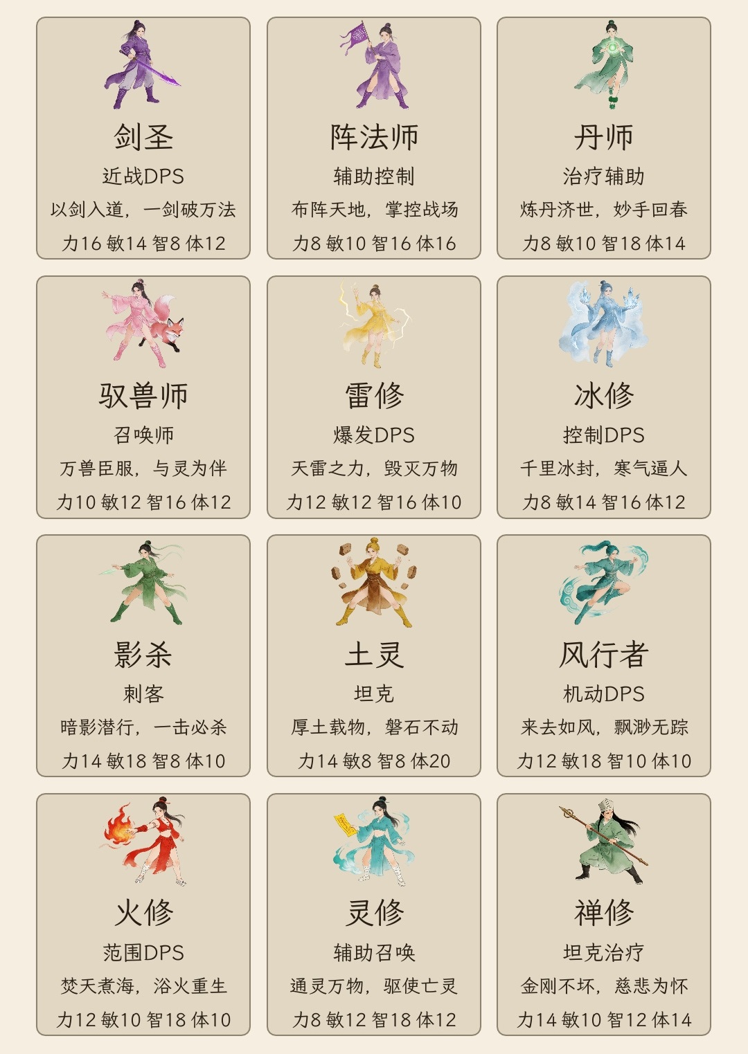 暗黑修仙无限挂机传奇手游怎么玩｜新手入门、自动挂机、资源获取与战力提升全攻略