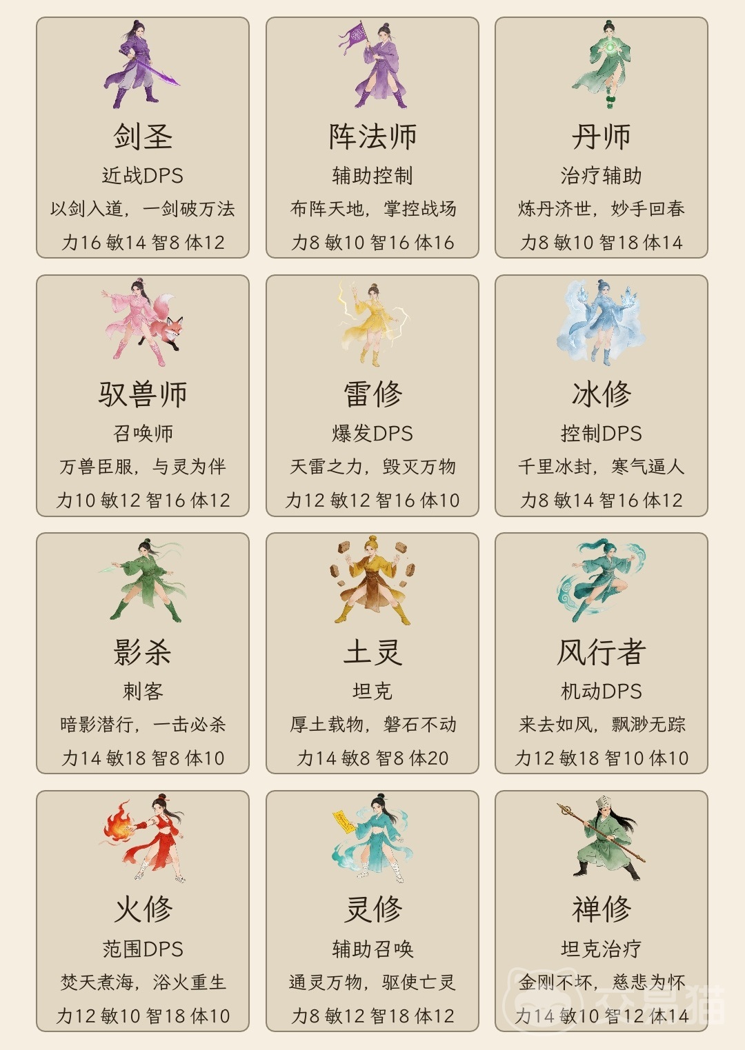 暗黑修仙无限挂机传奇手游怎么玩|新手入门、自动挂机、资源获取与战力提升全攻略