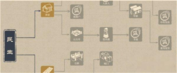 满庭芳宋上繁华科技研究方向全解析｜深度解读游戏内科技体系与玩法关联