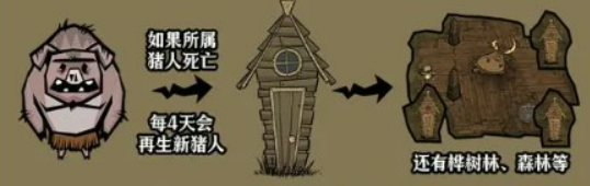 饥困荒野猪人 饥困荒野猪人角色使用技巧与实战攻略