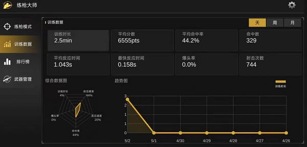 练枪大师手游开测时间揭晓 练枪大师手游测试上线日期公布