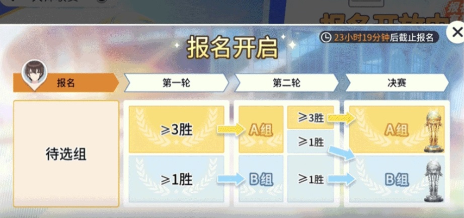 篮球少女飞跃巅峰大师联赛 篮球少女飞跃巅峰大师联赛玩法详解与上分技巧