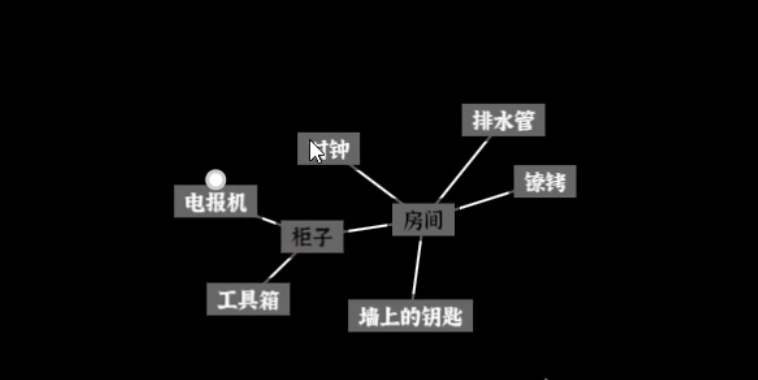 文字密室逃脱第二关密码获取攻略 文字密室逃脱第二关通关密码详细解析