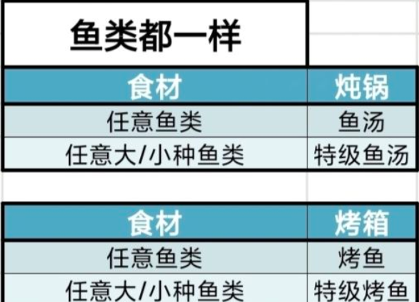 牧场气息菜谱大全100道精选菜品详解 牧场气息食谱与体力恢复效果完整盘点