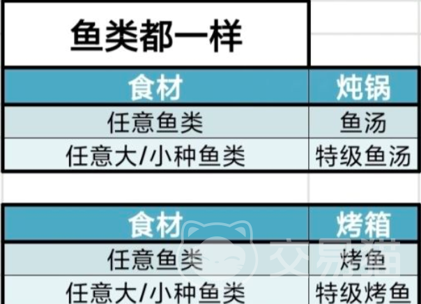 牧场气息菜谱大全100道精选菜品详解 牧场气息食谱与体力恢复效果完整盘点