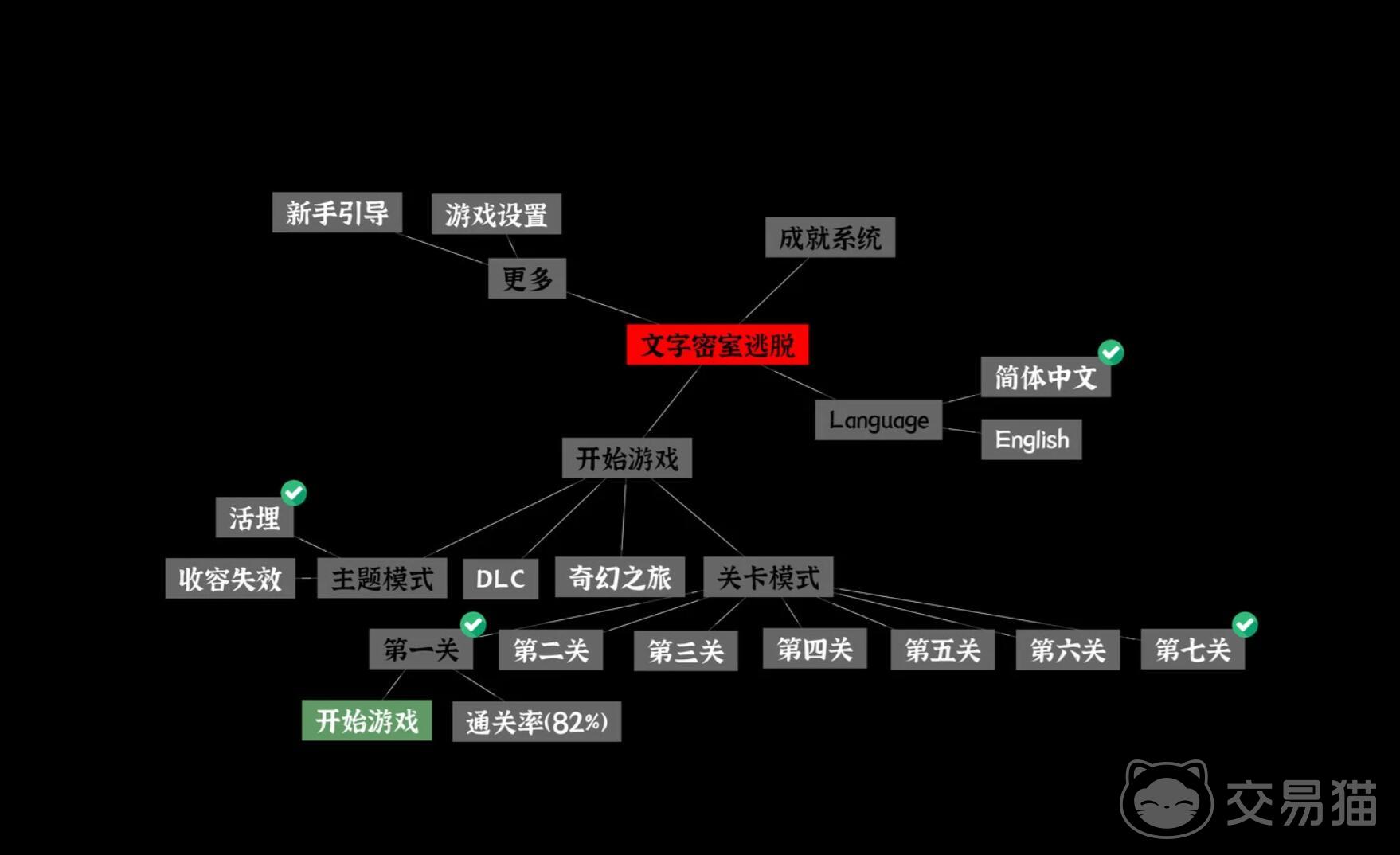 文字密室逃脱地下室通关攻略 文字密室逃脱地下室全流程解谜指南