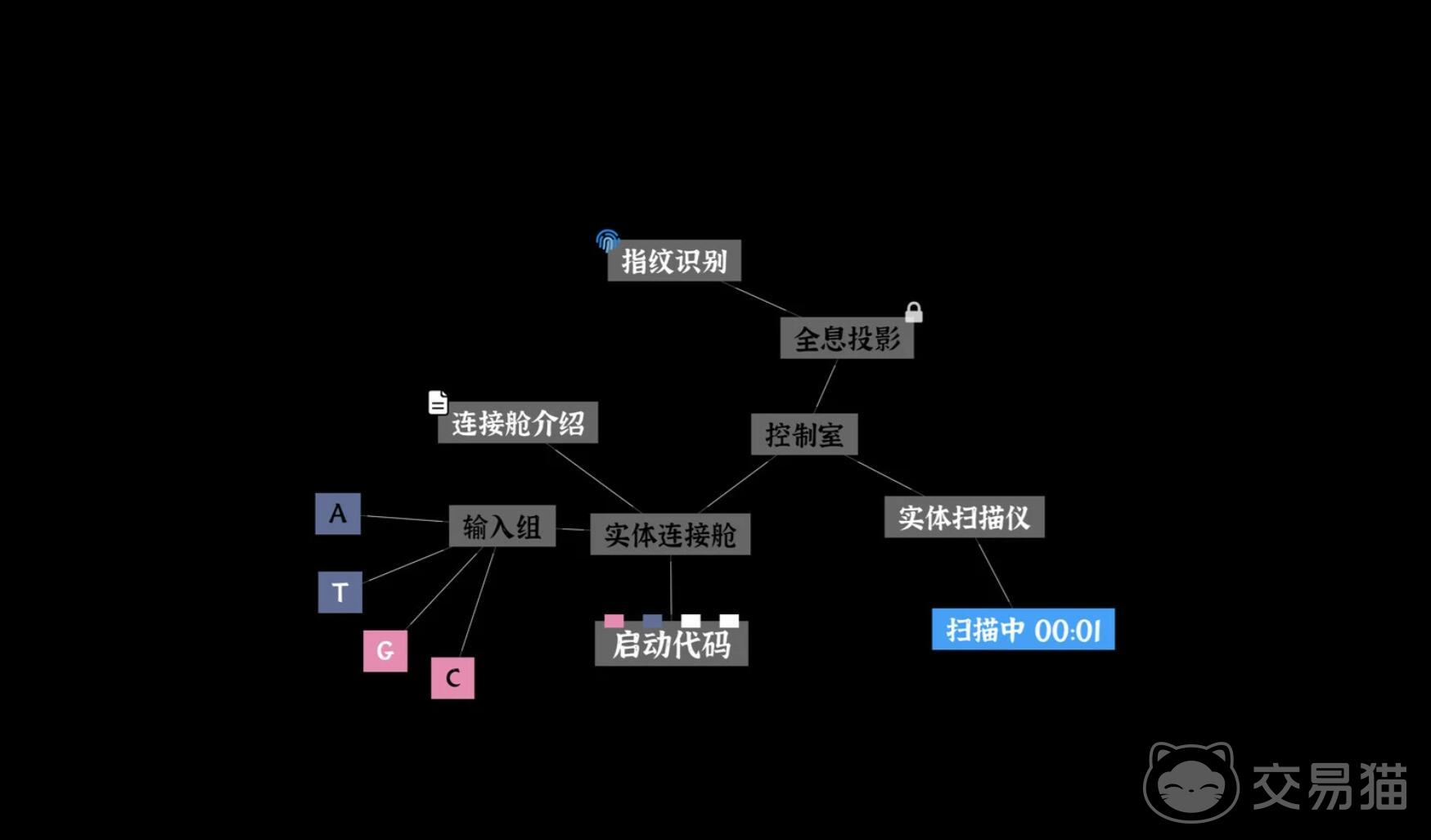 文字密室逃脱第三关精神病院通关攻略|详细步骤与关键线索解析