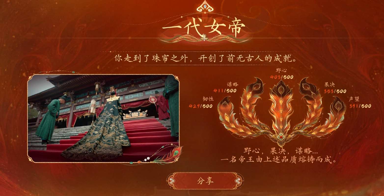盛世天下女帝篇  
王皇后角色设定与剧情表现深度解析