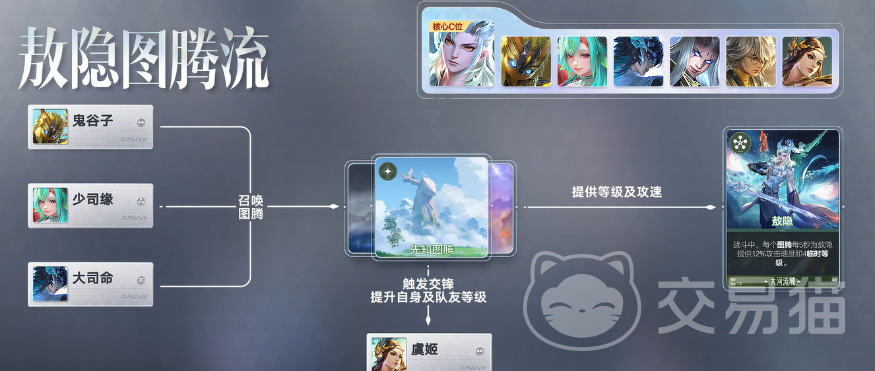 王者荣耀敖隐图腾流玩法详解 王者荣耀万象棋敖隐阵容搭配与实战技巧