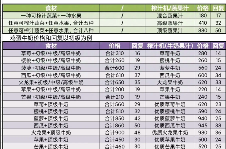 牧场气息菜谱大全 牧场风味家常菜做法与搭配指南