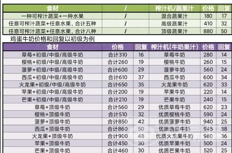 牧场气息菜谱大全 牧场风味家常菜做法与搭配指南