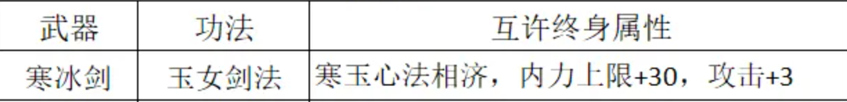 武侠英雄传万象剑法搭配攻略 武侠英雄传最强万象剑法组合推荐