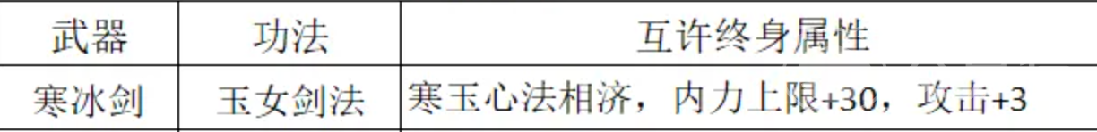 武侠英雄传万象剑法搭配攻略 武侠英雄传最强万象剑法组合推荐