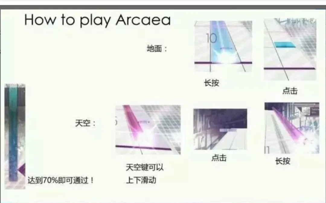 韵律源点Arcaea进阶攻略 韵律源点Arcaea高分技巧与谱面解析