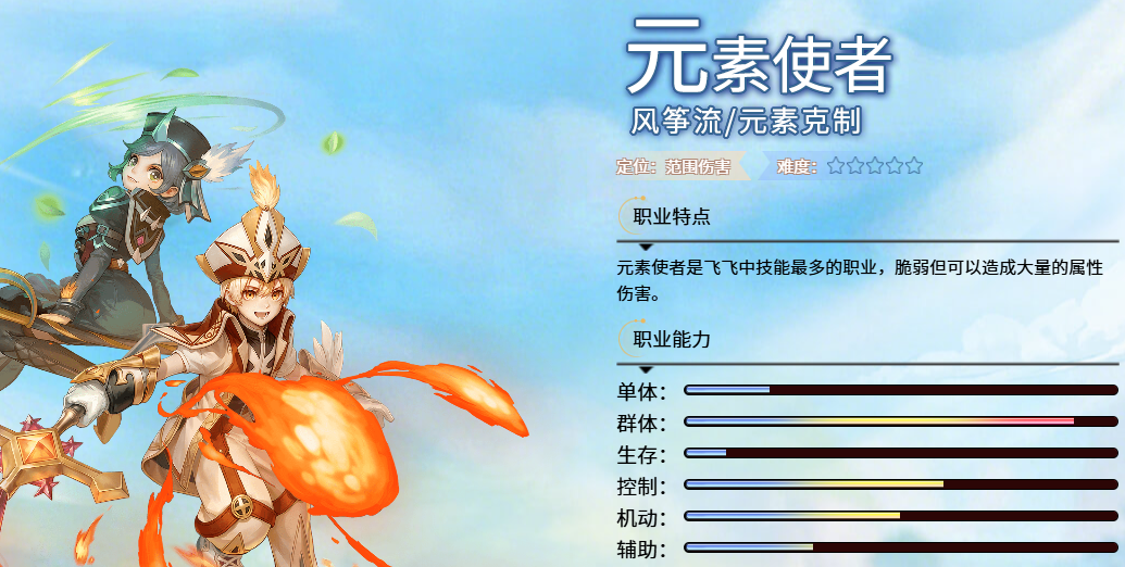 飞飞无限宇宙元素使者强度分析 飞飞无限宇宙元素使者实战表现与角色定位解析