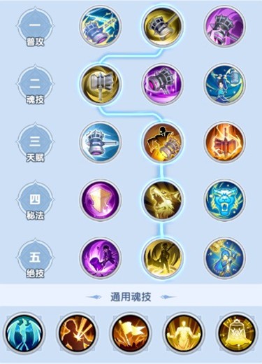 斗罗大陆传承刷图效率提升指南 斗罗大陆传承高效刷图阵容搭配与实战技巧