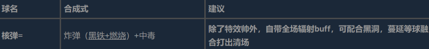 球比伦战记合成图鉴大全 球比伦战记全道具合成配方与材料一览
