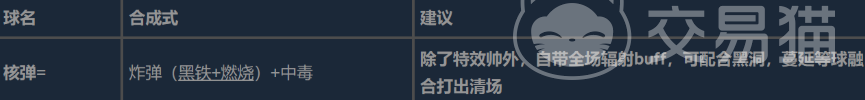 球比伦战记合成图鉴大全 球比伦战记全道具合成配方与材料一览