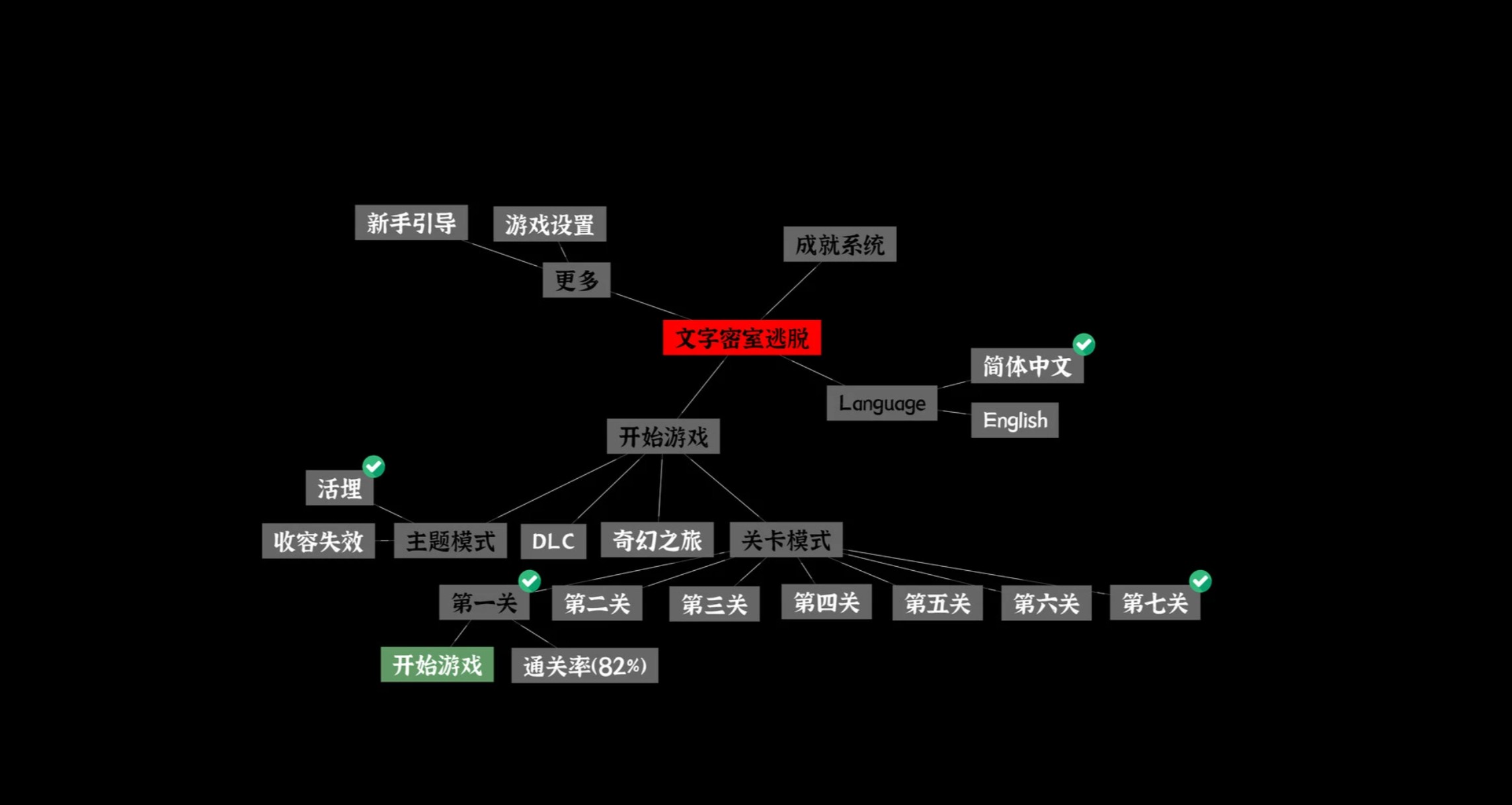 文字密室逃脱第七关通关攻略 详细步骤与谜题解析