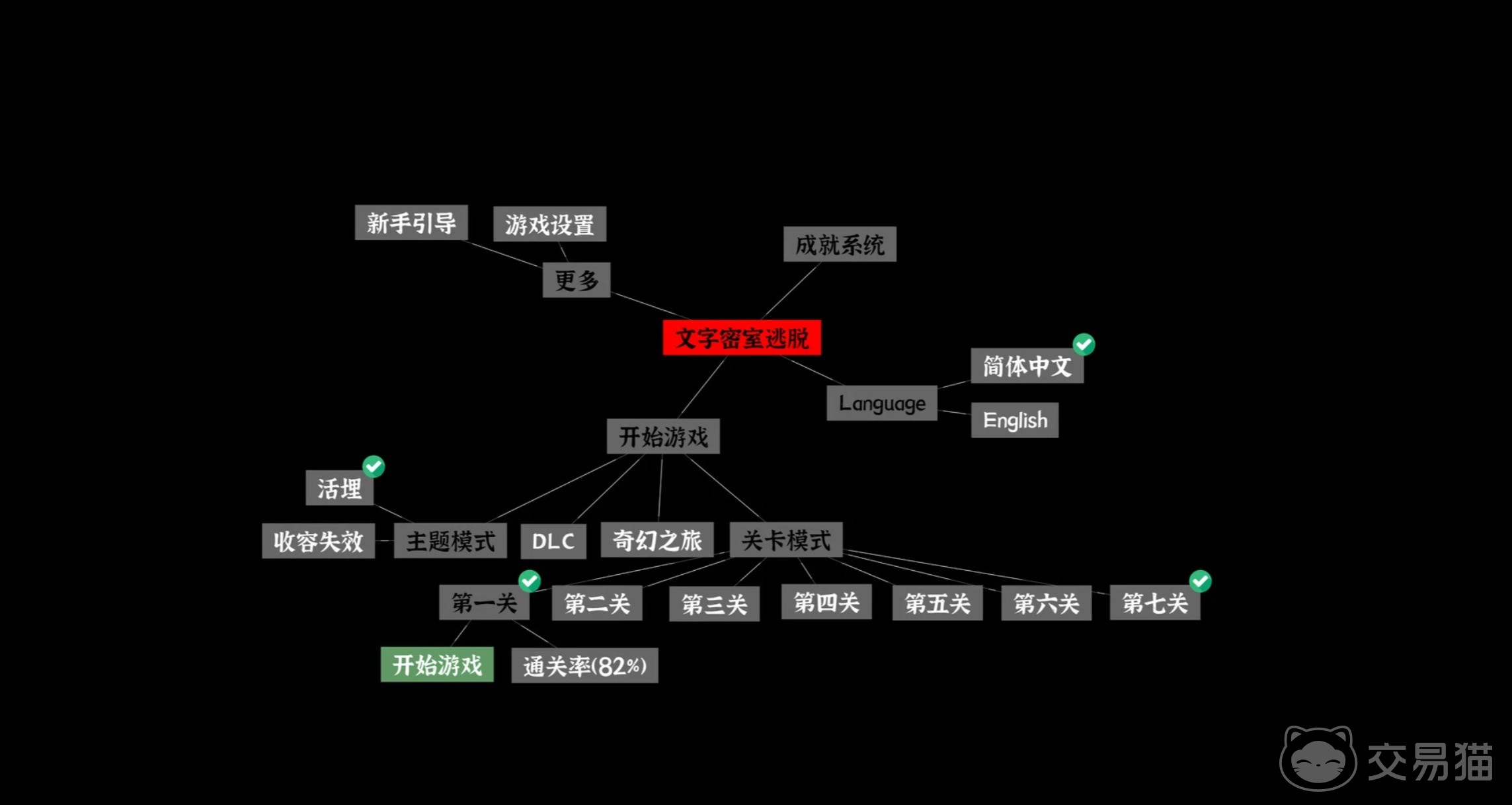文字密室逃脱第七关通关攻略 详细步骤与谜题解析