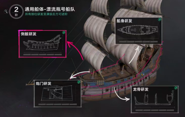 遗忘之海船只改装玩法详解 遗忘之海船只改造与升级指南
