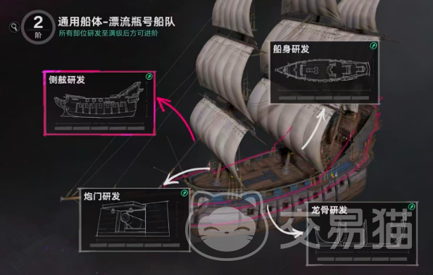遗忘之海船只改装玩法详解 遗忘之海船只改造与升级指南