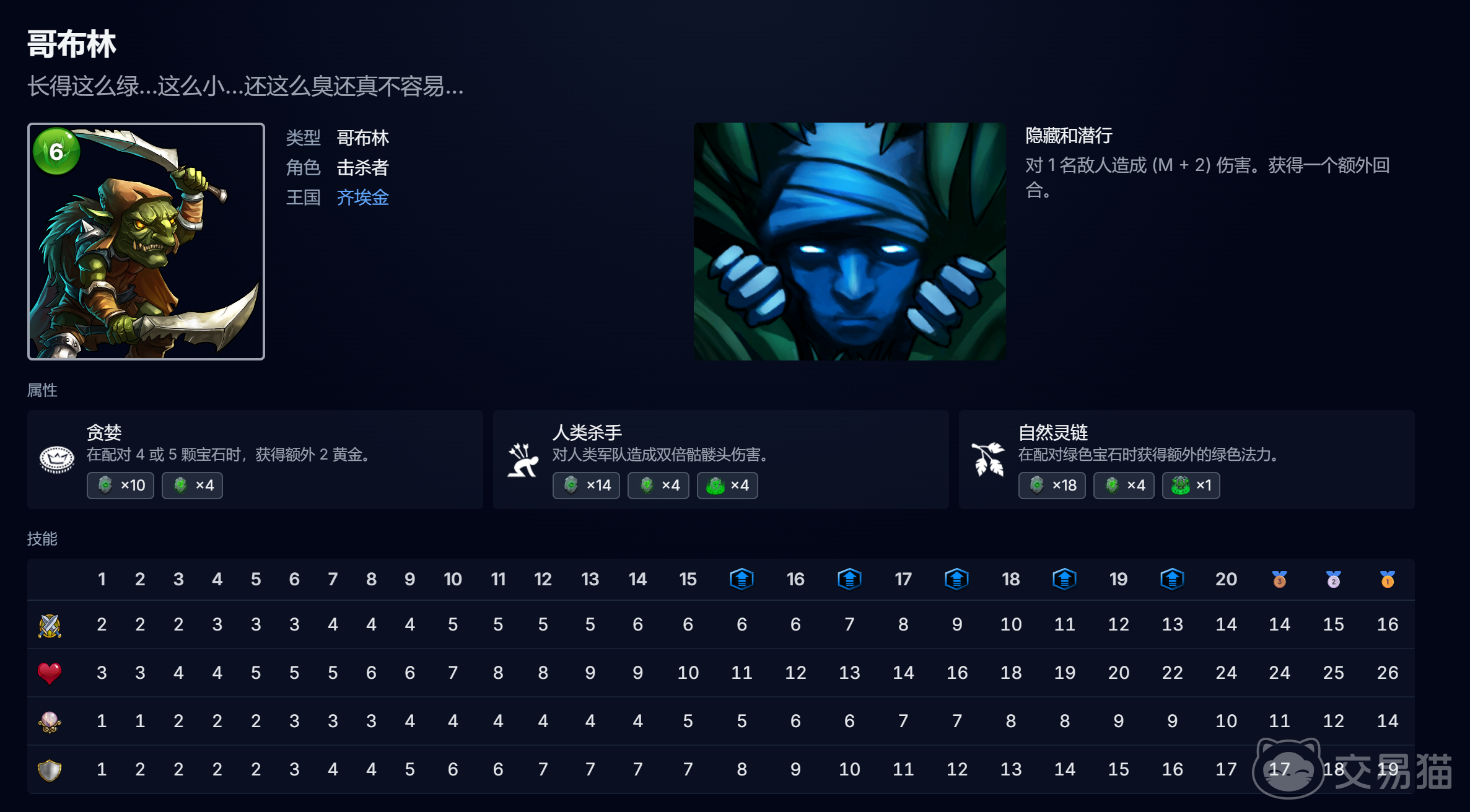 宝石战争哥布林卡组推荐 宝石战争高胜率哥布林流派与实战搭配方案